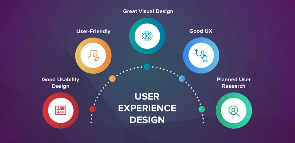 UI UX design services