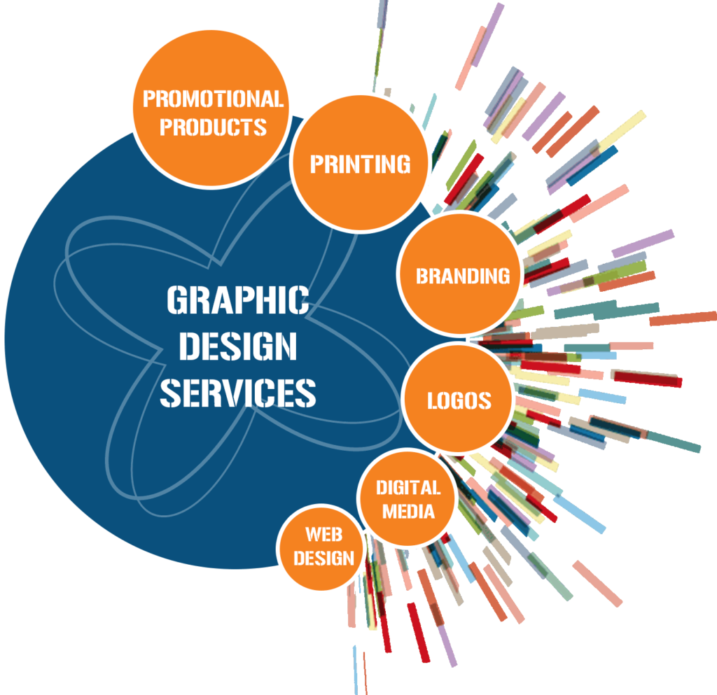 Web design and Development