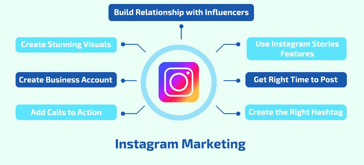 Instagram marketing services