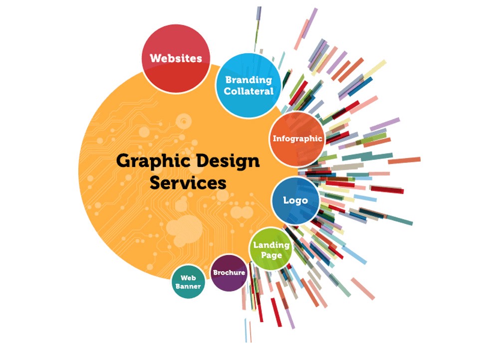 Graphic Design Services